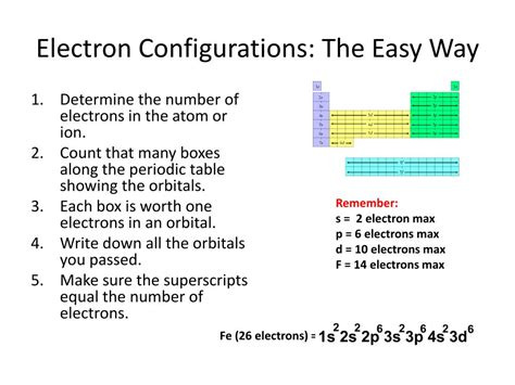 Electron Configuration MADE EASY!! Part 3 (TAGALOG) .